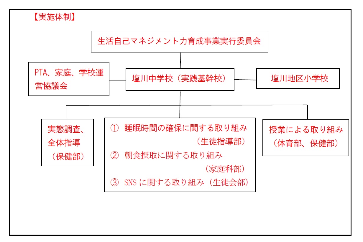 組織